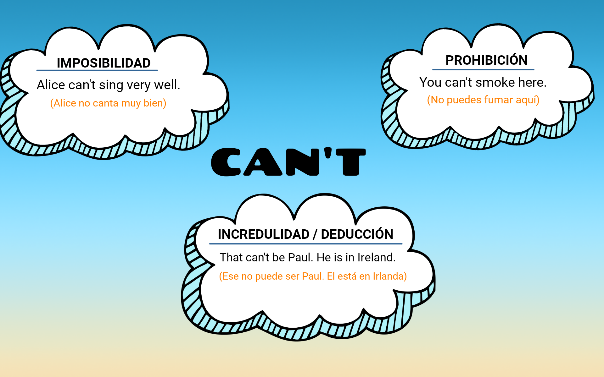 Verbo modal "can't" en inglés