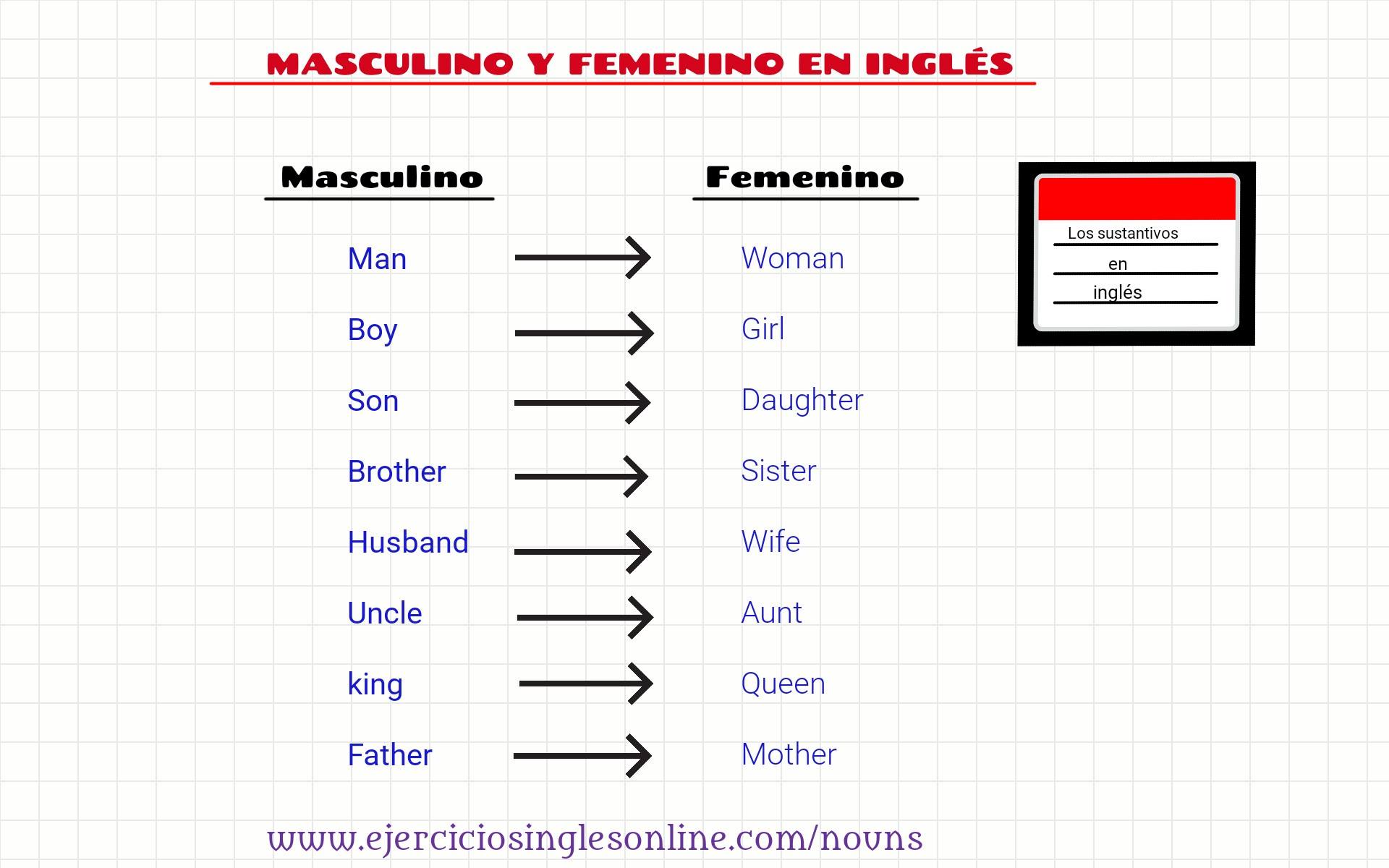 Tipos de sustantivos en inglés - Ejercicios inglés online