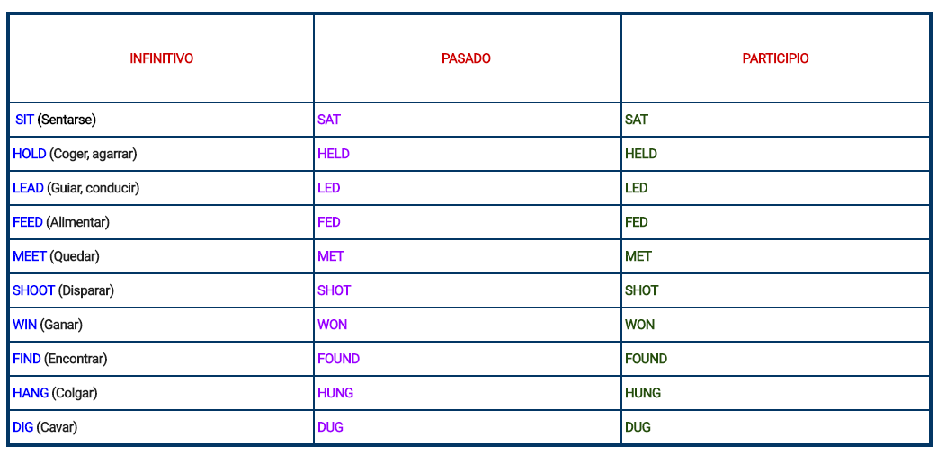 карта страны грамматики английского языка. времена в английском схема. третья форма глагола choose. Become come. Past неправильные глаголы.