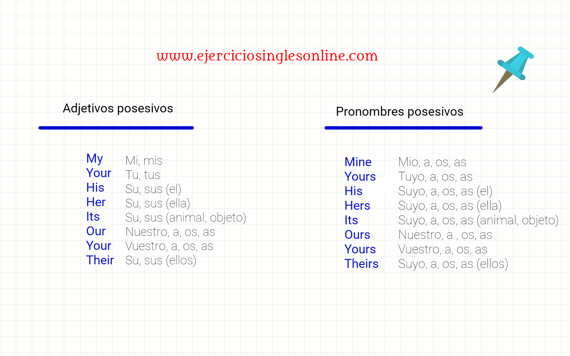 Ejercicio 6 - Pronombres en inglés