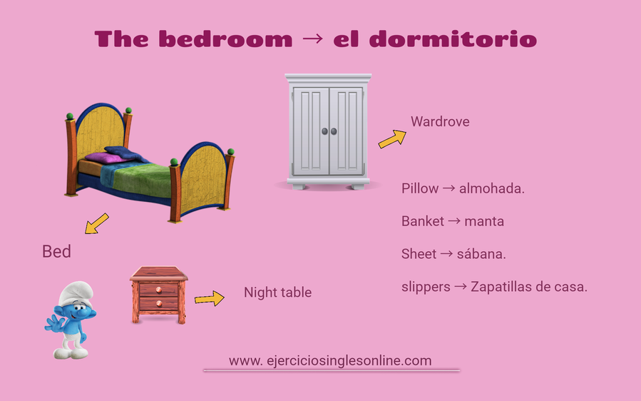 Vocabulario de mi habitación en inglés - Ejercicio de repaso