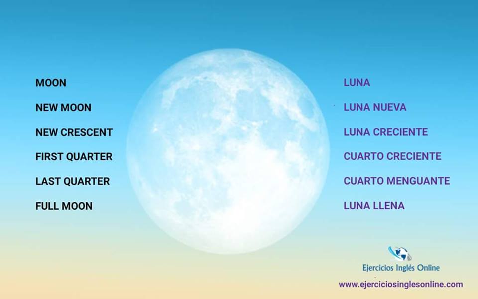 Fases de la luna en inglés