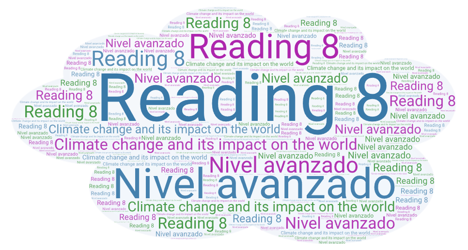 Reading 8- Climate change and its impact on the world (Nivel avanzado)