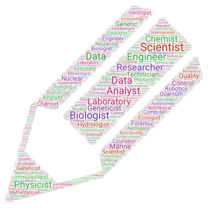 Careers in Science vocabulary