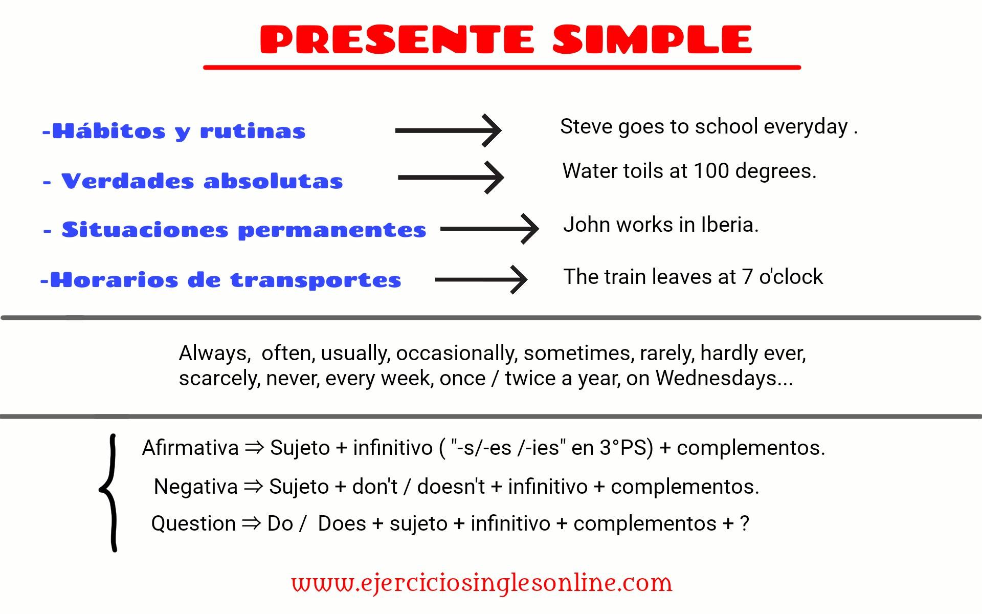Presente simple en inglés - Ejercicio 14