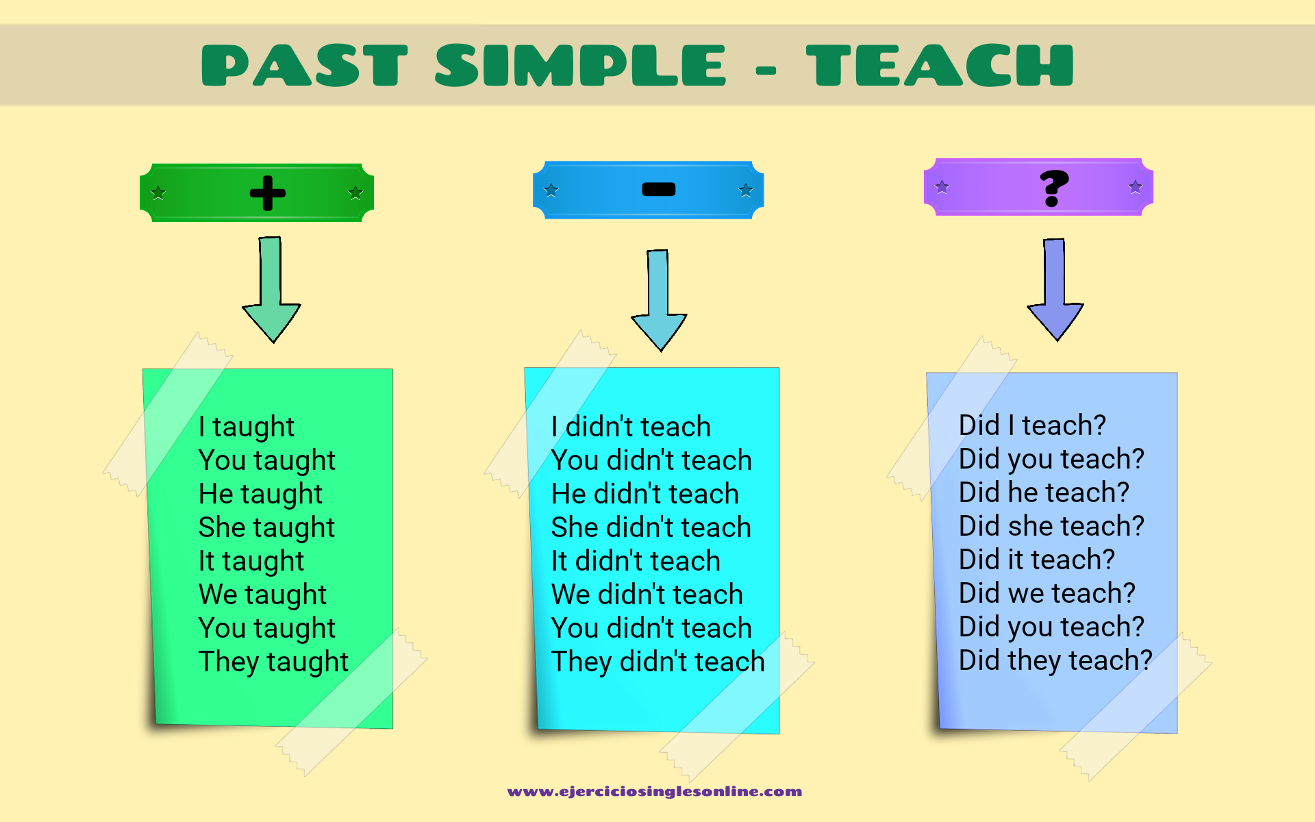 Teach - Pasado simple - Conjugación