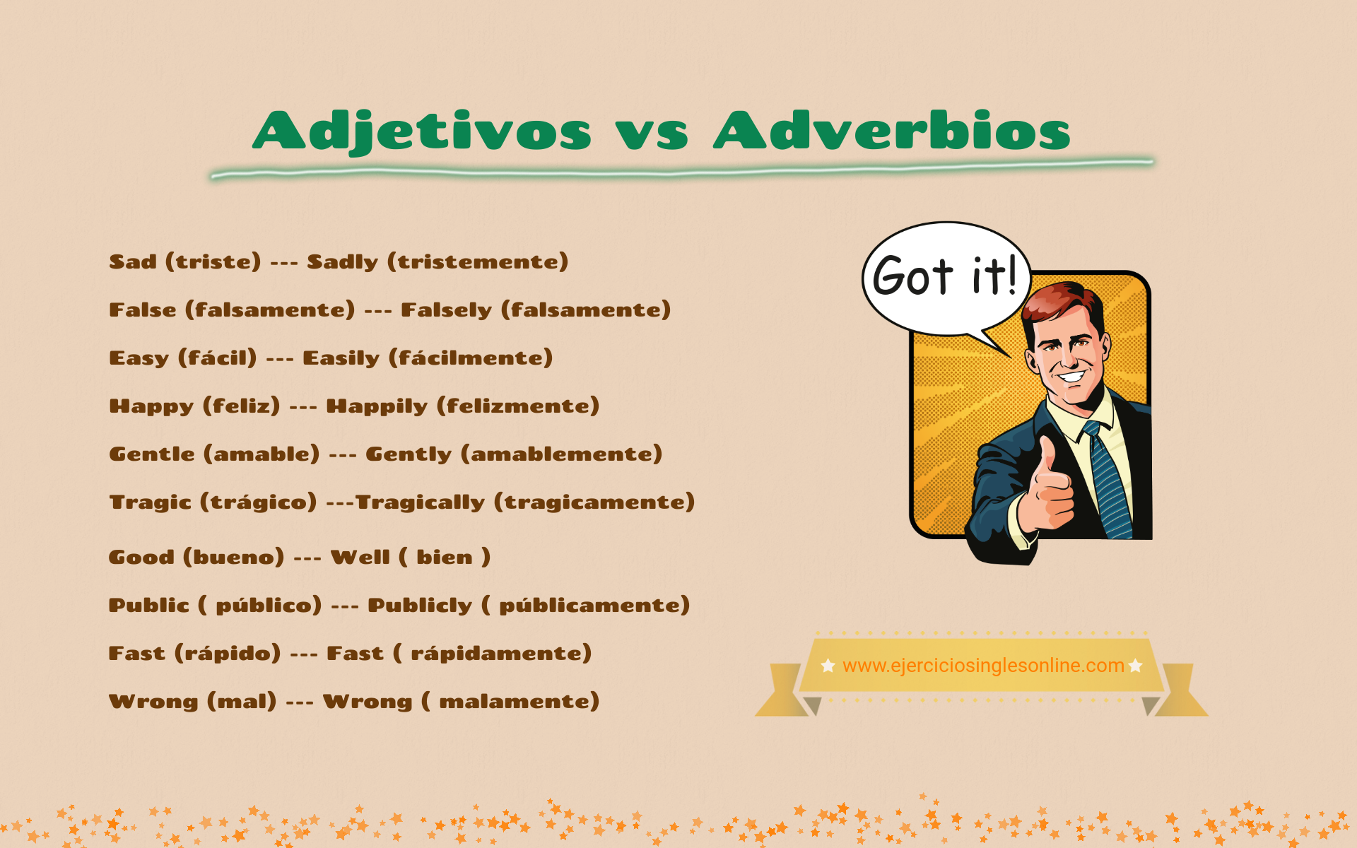 Formación de adverbios a partir de adjetivos