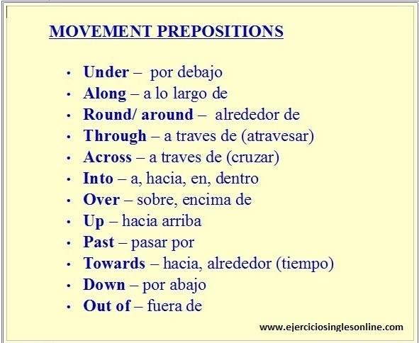 preposiciones de movimiento en inglés