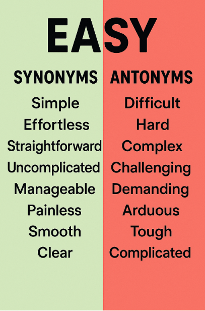 Easy - Sinónimos y antónimos en inglés - Ejercicio