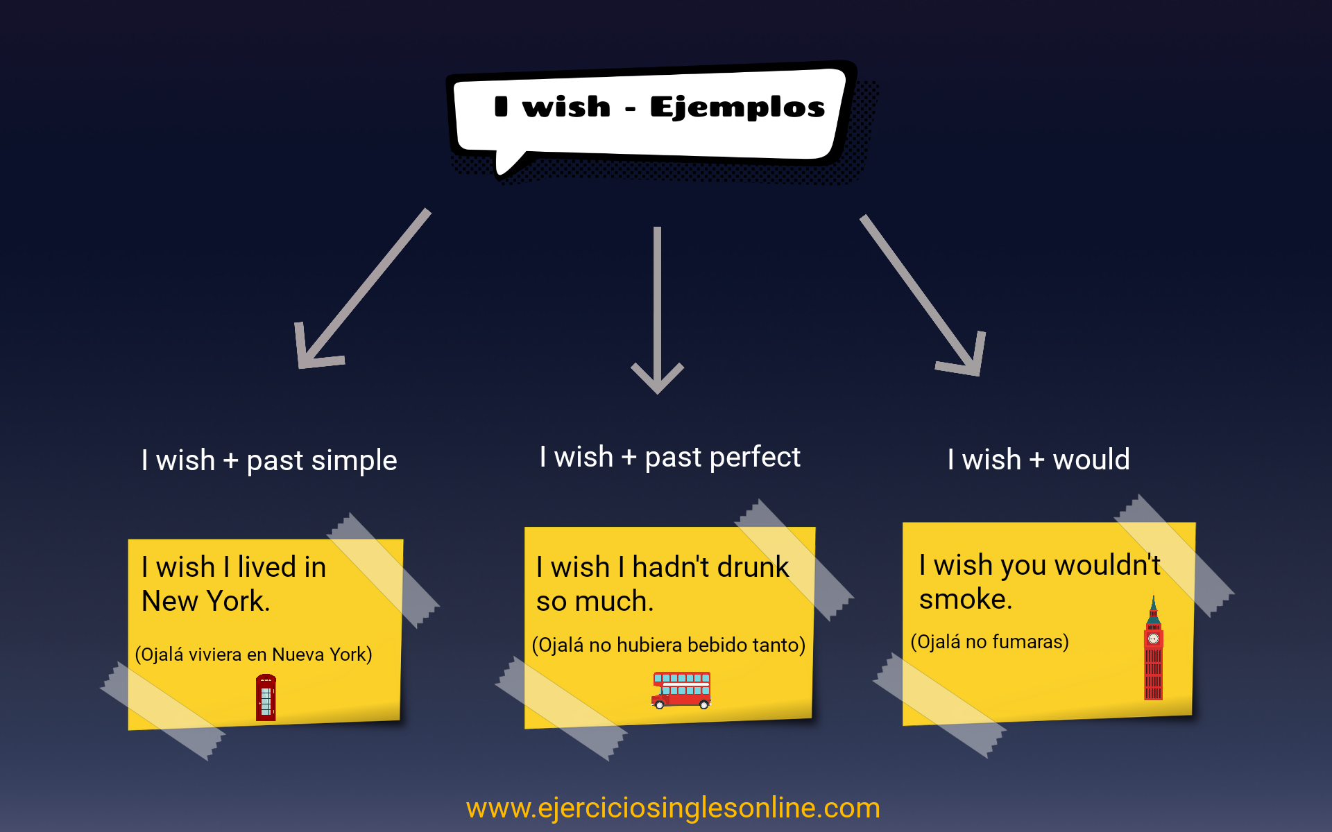 Ejercicio 5 - I wish en inglés