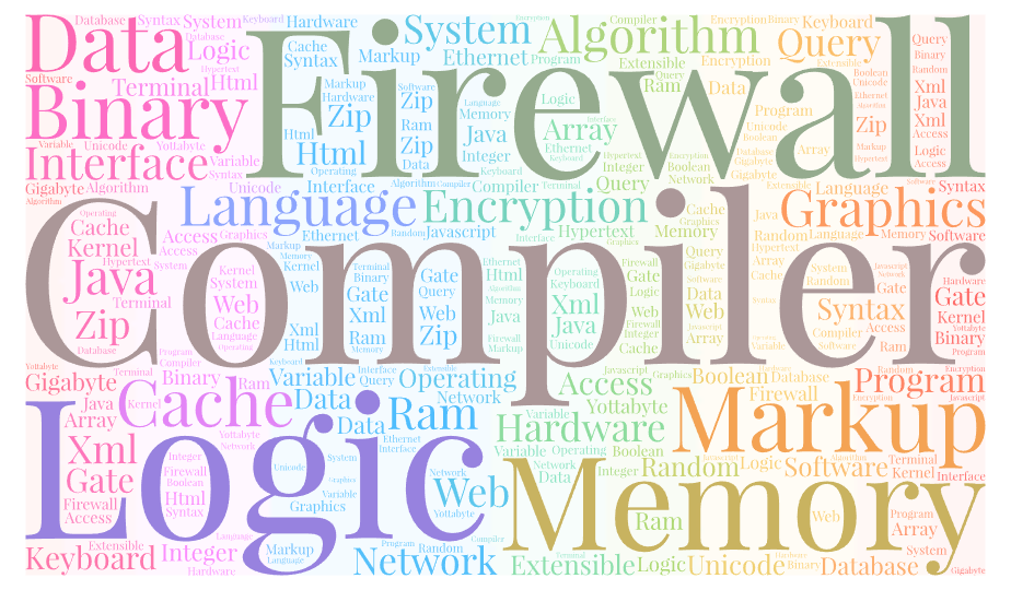 Computer science vocabulary ejercicios ingl s online