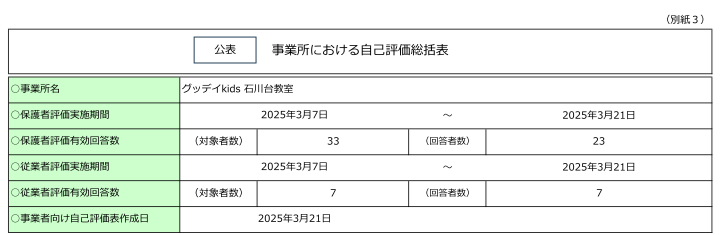 2024年度自己評価表