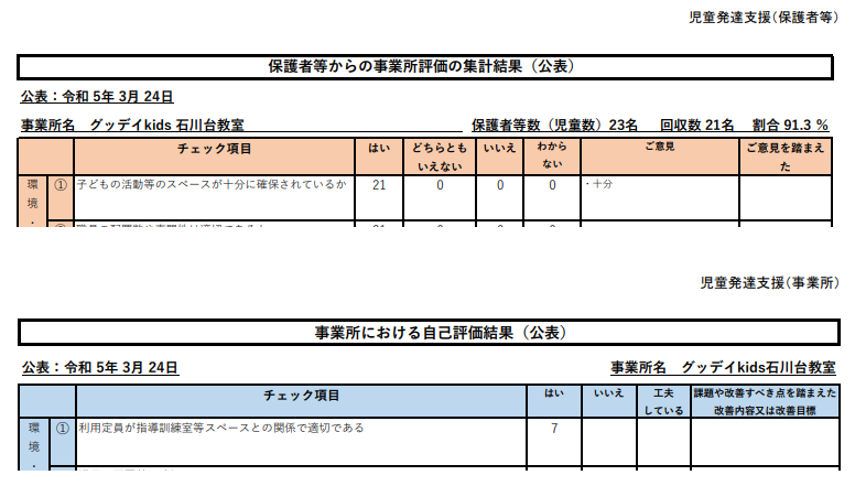 2023年度自己評価表