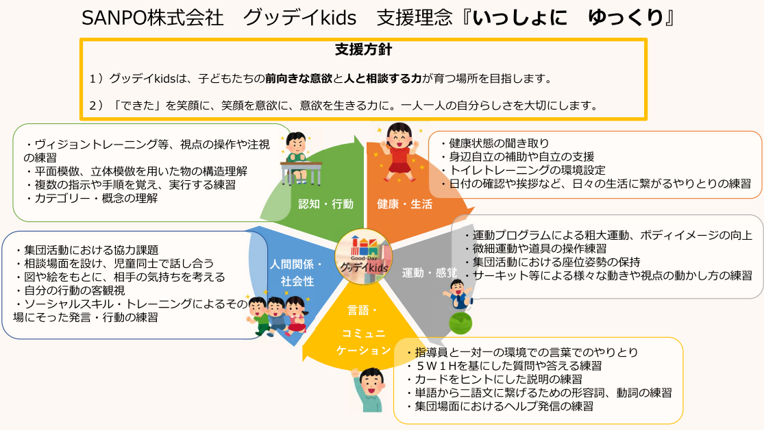 グッデイkids支援プログラム