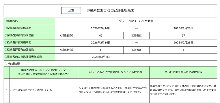 2025年度自己評価表