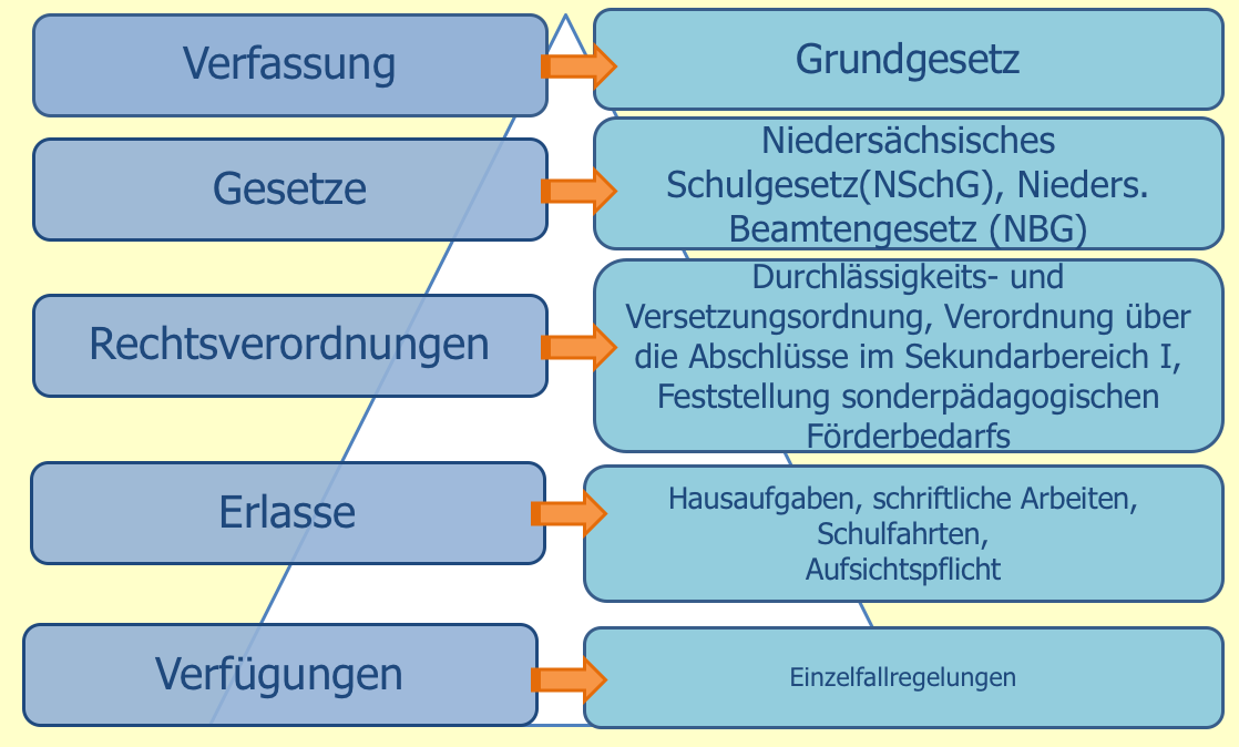 Rechte und Pflichten von Beamten - vedducations Webseite!