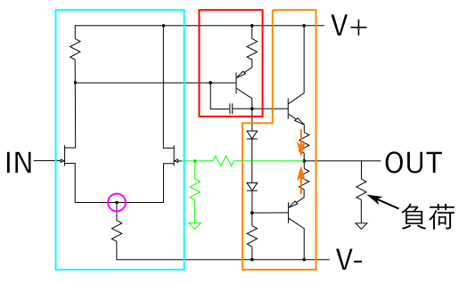 NFB（ネガティブフィードバック）回路とは edge industrial design