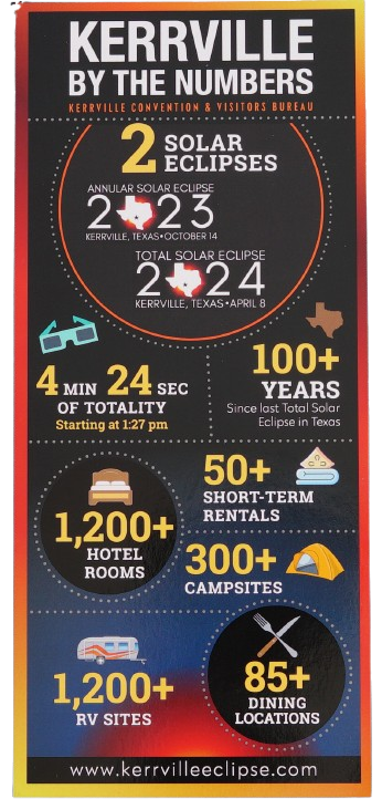 Flyer eclipse 2024 Kerrville