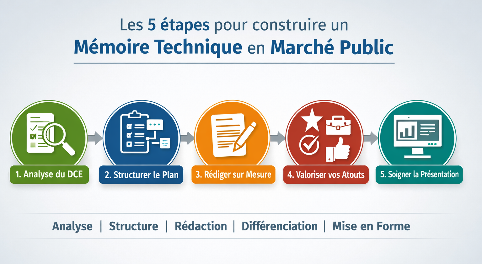 Comment construire un mémoire technique pour un marché public ?