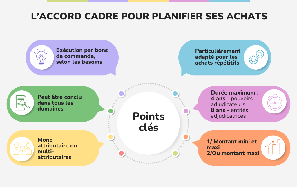 [Acheteurs publics] Accord-cadre à bons de commande dans les marchés publics : un outil souple pour planifier vos achats récurrents