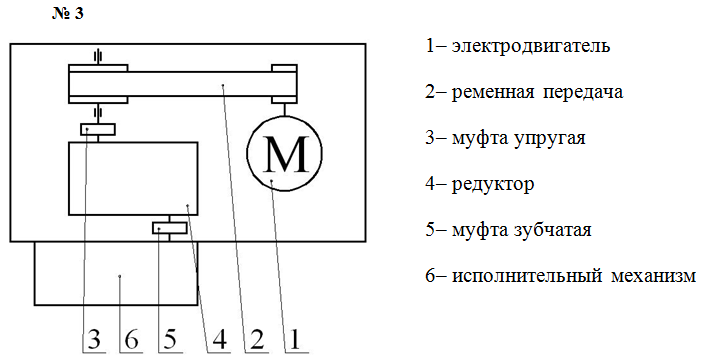 Курсовой Проект Детали Машин Урфу Курсовой Проект Детали Машин Урфу