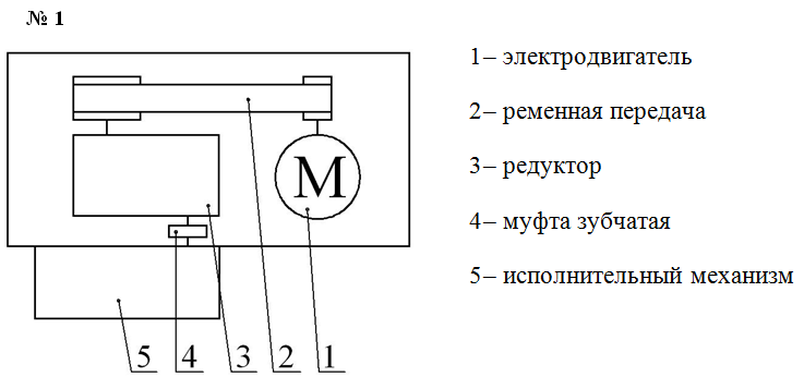 Курсовая Работа Пример Урфу