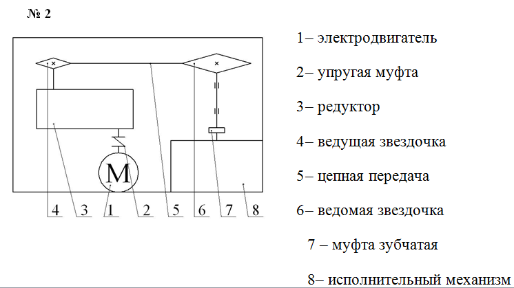 Курсовой Проект Детали Машин Урфу Курсовой Проект Детали Машин Урфу