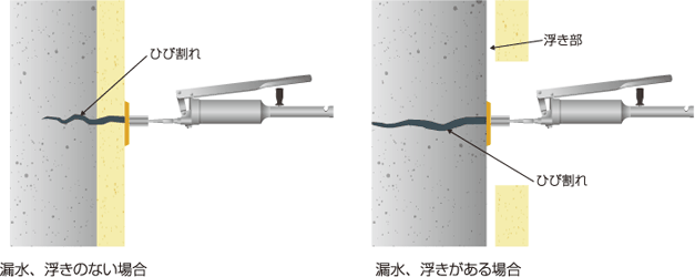 ひび割れ部手動式注入工法 （軟質形エポキシ樹脂/硬質形エポキシ樹脂）