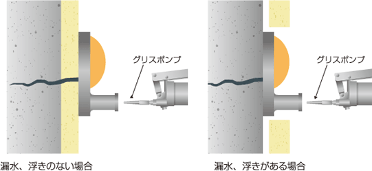 ひび割れ部自動式低圧注入工法 （軟質形エポキシ樹脂/硬質形エポキシ樹脂）