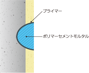 欠損部ポリマーセメントモルタル充てん工法