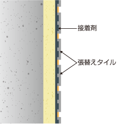タイル部分張替え工法