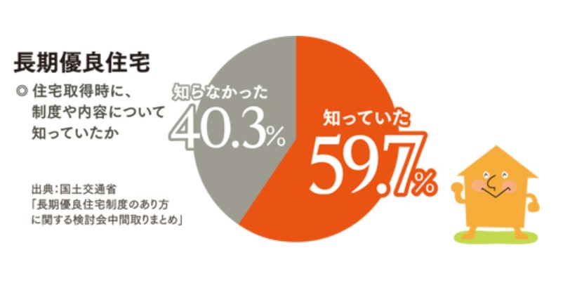 長期優良住宅　認定制度見直しへ