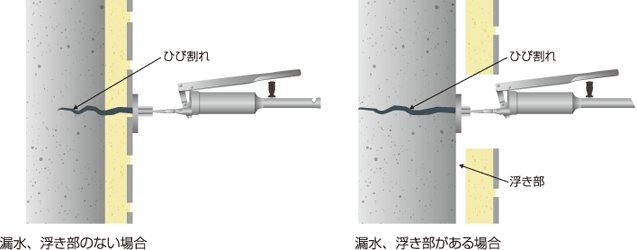 ひび割れ部手動式注入工法（②軟質/⑤硬質エポキシ樹脂）