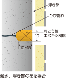 ひび割れ部Ｕカットシール材充てん工法（③⑦可とう性エポキシ樹脂）