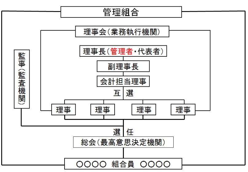 第三者管理者制度とは？