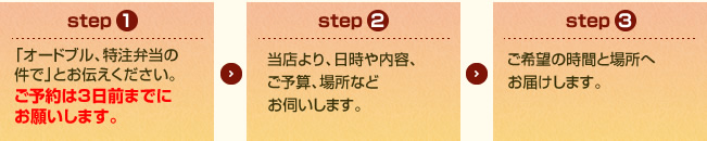 特注・オードブルの注文の流れ