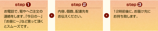 オフィス弁当の注文の流れ