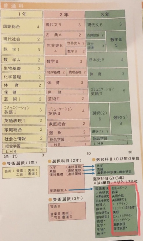 かまなび