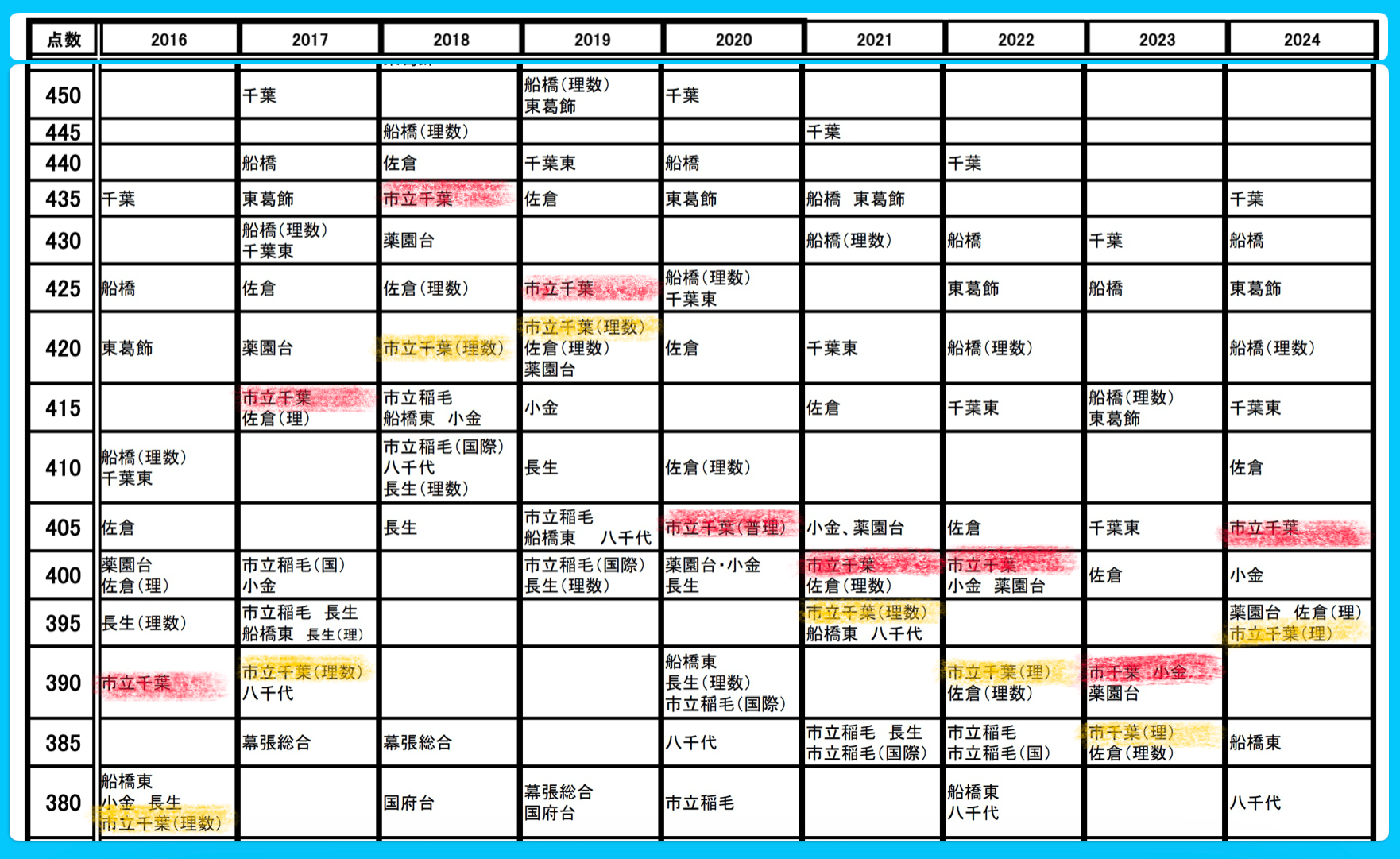 市立千葉高校 第1学区 高校レポ かまなび 市立千葉高校 第1学区 高校レポ かまなび