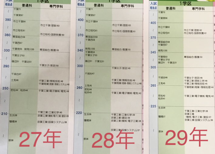 21年度都立Vもぎ（1、6、7、9〜12月）10月私立V模擬 10回分 おまけ付