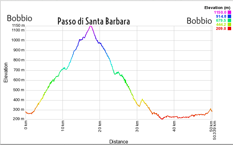                                                                                  PASSO SANTA BARBARA, L'ANGELONE