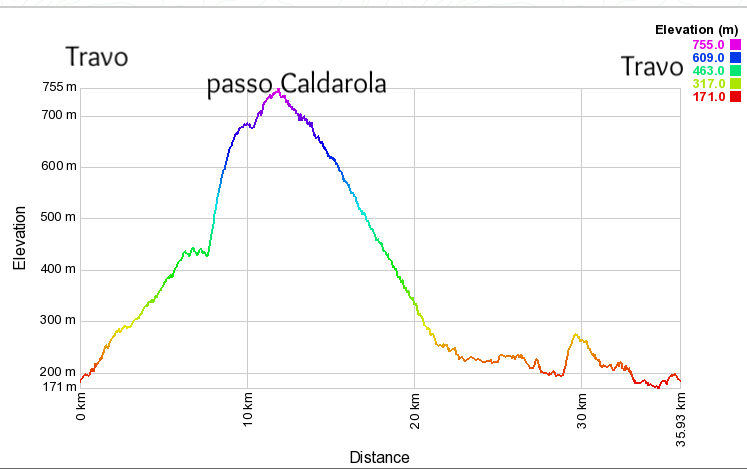  LA PIETRA PARCELLARA E PERDUCA