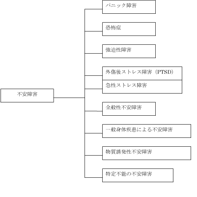 パニック障害 不安障害 西日本民間救急 日本民間救急総合受付センター