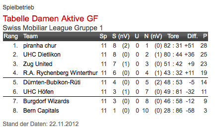 Bild: swissunihockey.ch