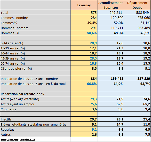 Calendrier O.M. - Lavernay