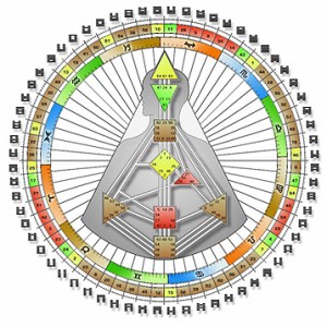 Farbige Darstellung eines Rave Mandalas
