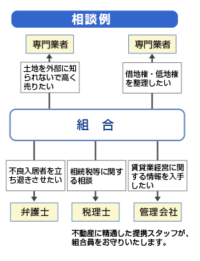 神奈川県不動産賃貸業協同組合は賃貸経営に関する色々なご相談に対応
