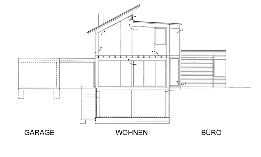 Querlüftungskonzept