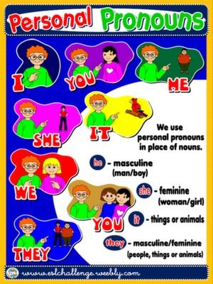 Exercise Personal Pronouns