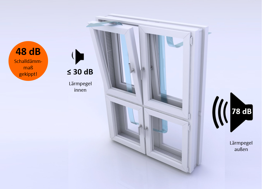 Schallschutz bei Fenster Eilenburger